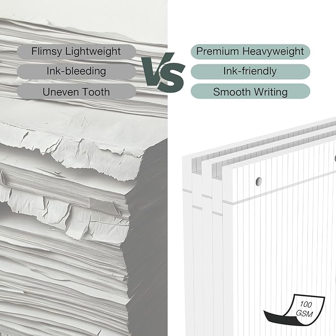 POPRUN Loose Leaf Paper, 8.5" x11" College Ruled, 100GSM / AA Grade Bulk Lined Filler Sheets, 3 Hole Punched for Binder Notebook, Office School Supplies, 3 Pack (300 Sheets)-DeskLoop Office