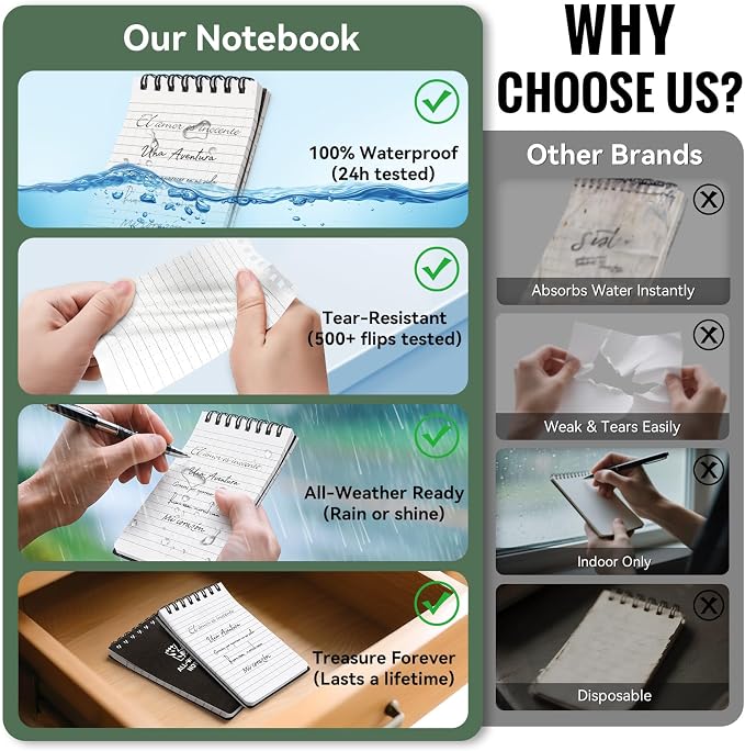 POPYOLA 6 Pack Waterproof Notebook, Weatherproof Pocket Notebook - Image 2