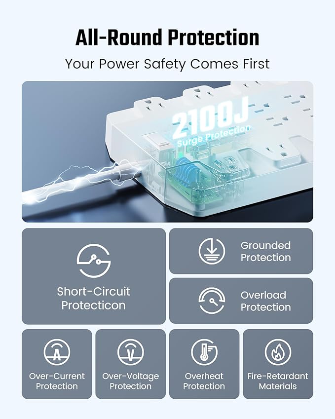 45W Power Strip Surge Protector with PD USB-C, SUPERDANNY 1875W/15A, 2100J, 6.5ft Flat Plug Mountable Extension Cord with 22 Outlet+6 USB Port, Fast Charging for Home,Office,Dorm,Gaming,PC,Streaming-DeskLoop Office