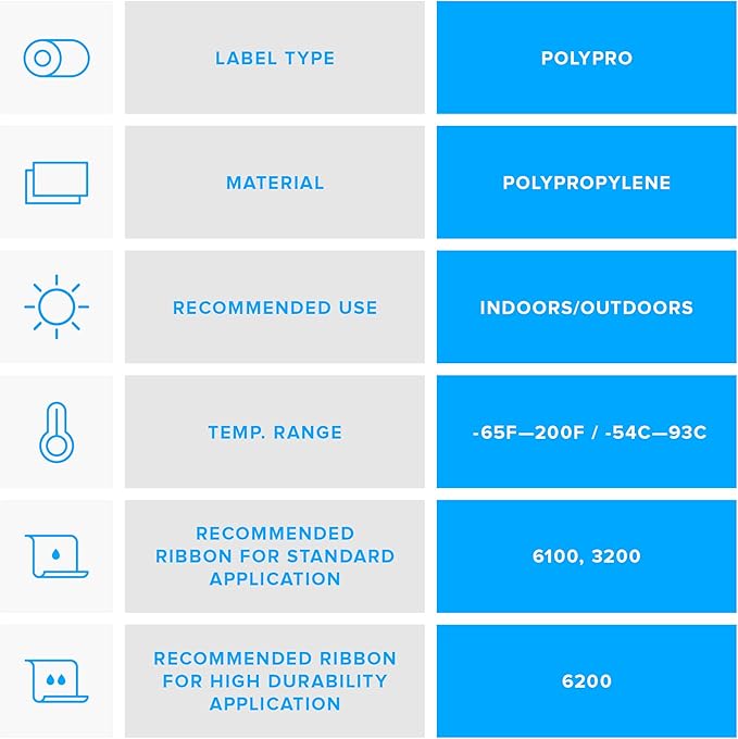 Zebra 3 x 1 in Thermal Transfer Polypropylene Labels PolyPro 3000T Permanent Adhesive Shipping Labels 1 in Core 8 rolls 10031648SP-DeskLoop Office