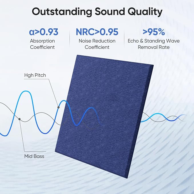 UNECHO 12 Pack 12" X 12" X 0.4" Acoustic Panels - Image 2