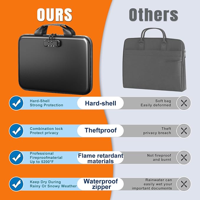 Fireproof Document Organizer - Image 5