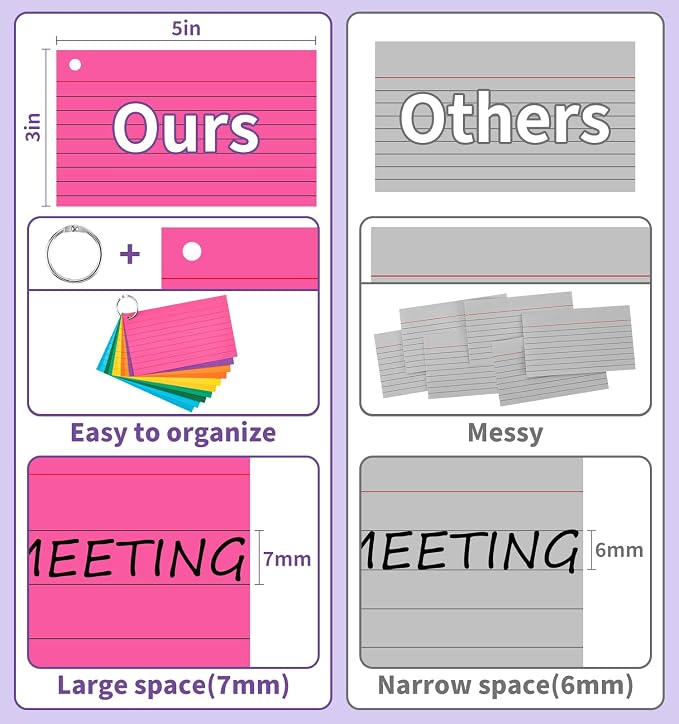 250 Count Colored Index Cards for Studying, 3x5 Inch Ruled Flash Cards 10 - Image 3