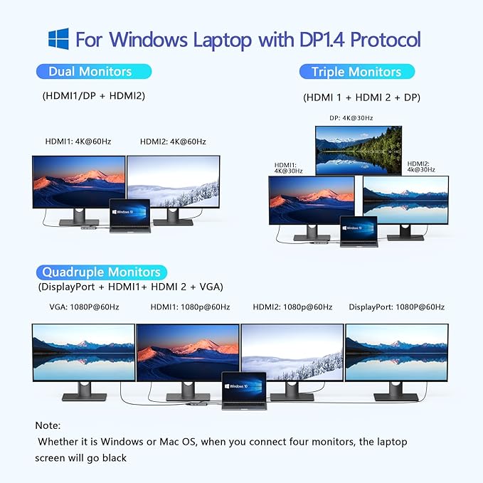 USB C Docking Station Dual HDMI, MOKiN Docking Station 3 Monitors, Displayport, VGA, 100W PD Charging, 2USB A 2.0, USB C 2.0 Ports Multiport Adapter, 8 in 1 USB Hub for Dell, HP, Lenovo Thinkpad-DeskLoop Office