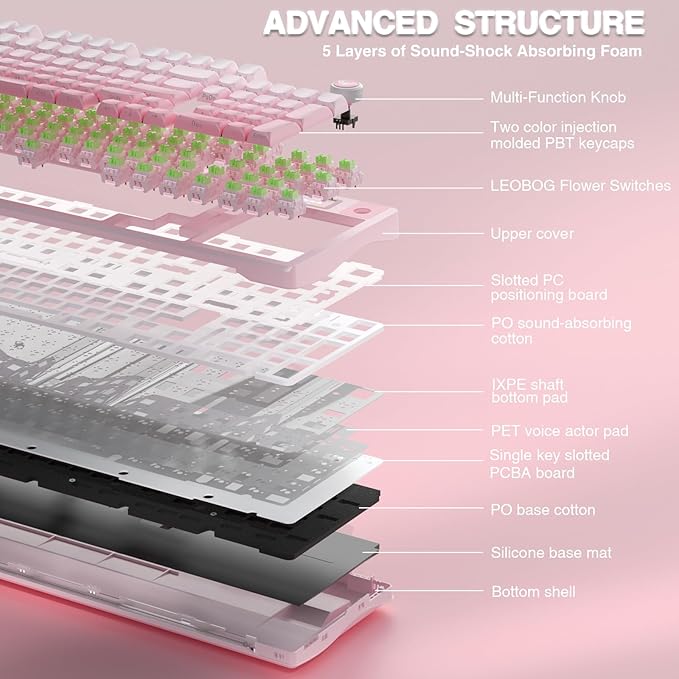 AULA S98 Pro Wireless Mechanical Keyboard with Screen & Knob,2.4GHz/USB-C/BT5.0 Hot Swappable Pink Creamy Keyboard,Pre-lubed Linear Switches,Side Printed PBT Keycaps,RGB Backlit Gaming Keyboards-DeskLoop Office