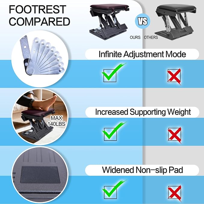 Scalebeard Foot Rest for Under Desk at Work, Height Adjustable Infinite Angle - Image 3