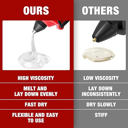 Arrow Mini Hot Glue Sticks, 200 Pack Clear Glue Gun Sticks, 4" and 5/16'' Diameter High Viscosity All-Purpose Gun Stick for DIY Art, Craft General Repairs, Festival Home Decoration-DeskLoop Office