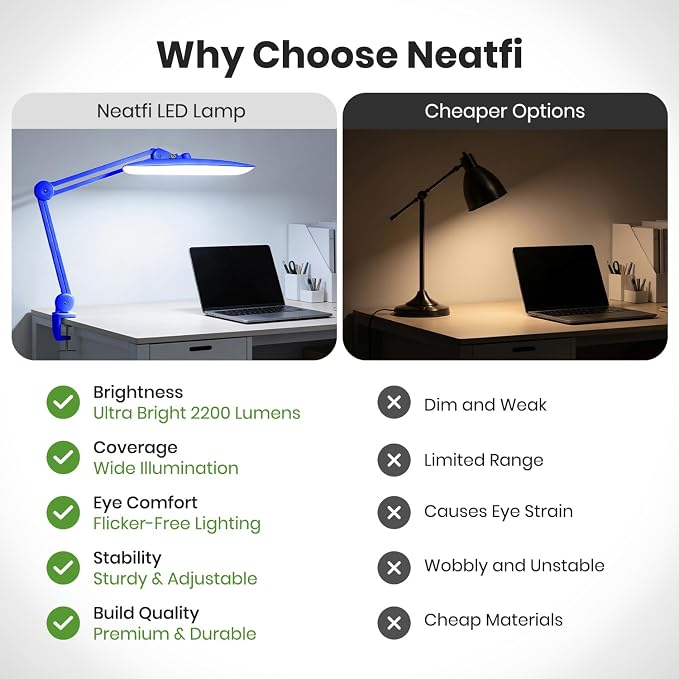 Neatfi XL 2, 200 Lumens LED Task Lamp, 24W Super Bright Desk Lamp, 4 Level - Image 5