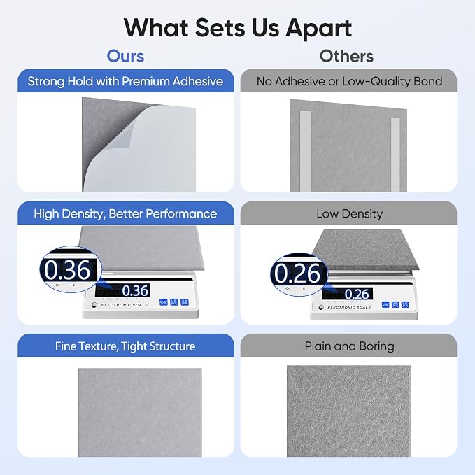 UNECHO 12 Pack 12" X 12" X 0.4" Acoustic Panels - Image 4