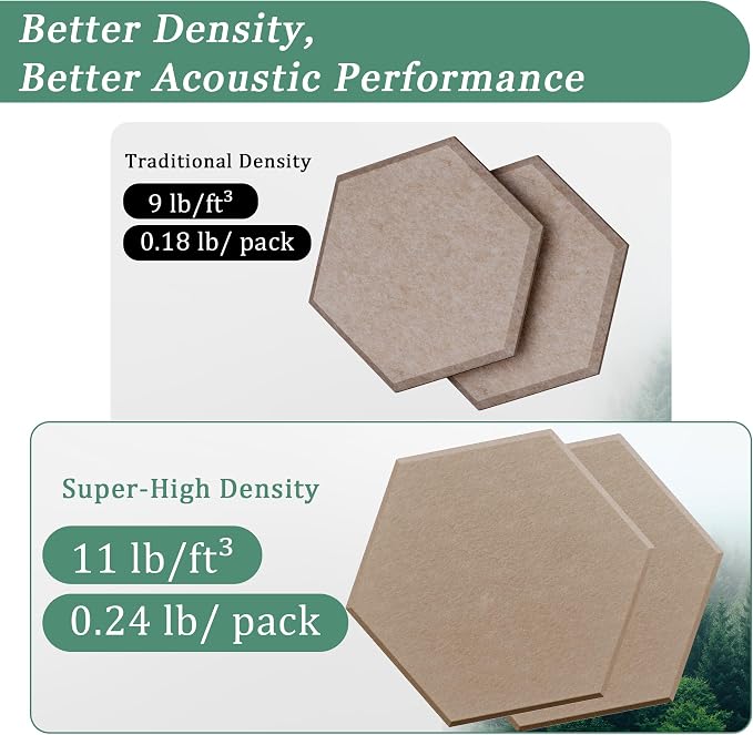 Hexagonal Acoustic Panels-12 Pack High-Density Sound Absorbing Panels - Image 3