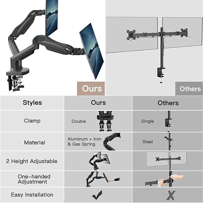 HUANUO Dual Monitor Stand - Full Adjustable Monitor Desk Mount Swivel Vesa Bracket with C Clamp, Grommet Mounting Base for 13 to 32 Inch Computer Screens - Each Arm Holds 4.4 to 19.8lbs -Grey-DeskLoop Office