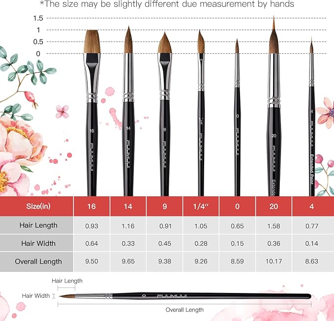 Sable Watercolor Brushes, Fuumuui 7pcs Professional Artist Paint Brushes Set with Extended Needle, Round Point, Flat, Dagger, Cat's Tongue for Watercolor, Acrylic, Gouache – Detail & Wash Painting-DeskLoop Office