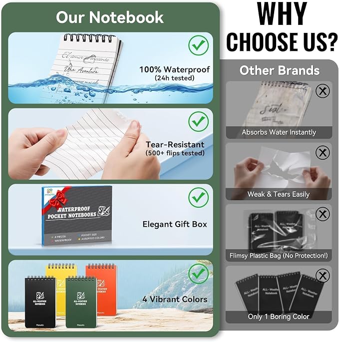 POPYOLA 4 Pack Waterproof Notebook, Weatherproof Pocket Notebook - Image 2