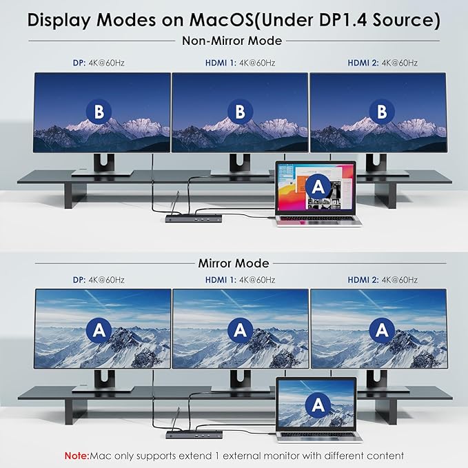 WAVLINK USB C Docking Station Dual Monitor Triple Display USB Type C to Dual HDMI Dock, 2 HDMI, DisplayPort, 100W PD3.0 for Laptop, Ethernet, 4 USB 3.0, 2 USB C, Audio-DeskLoop Office