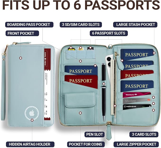Travel Document Organizer - Image 2