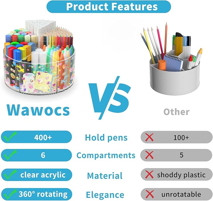 Acrylic Pen Holder with 2 Adhesive DIY Stickers, Desk Organizer Marker Holder with Cute Sticker, 360 Degree Office Supply Organizer Clear Pencil Holder Kid Art Supply Storage Organizer 6 Compartments-DeskLoop Office