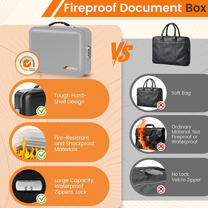Fireproof Document Box with Lock, 5200°F Fireproof Water Resistant Hard Case - Image 6