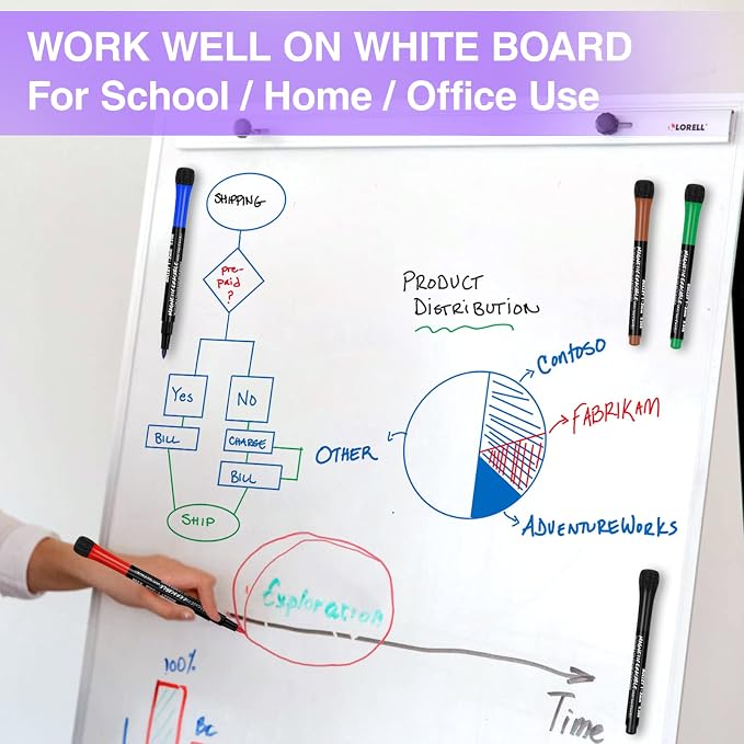 JR.WHITE Fine Tip Dry Erase Markers 8 Pack, Magnetic Dry Erase Markers - Image 6