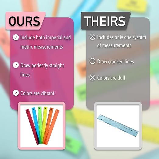 Mr. Pen- Plastic Rulers, 12 Inch, 6 Pack, Durable Transparent Rulers - Image 5