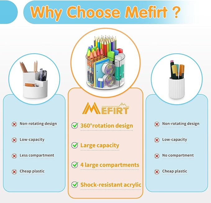 Acrylic Pen Holder, 360 Degree Marker Organizer for Desk, Rotating Desk Storage With 4 Compartments, Art Supply Crayon Holder for Office School Home, Clear-DeskLoop Office