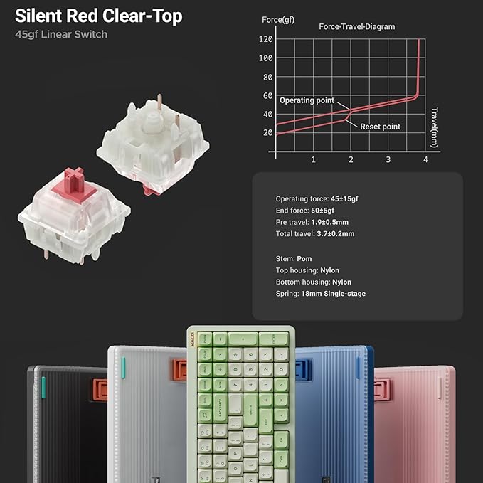 nuphy Halo96 V2 Wireless Keyboard,Gasket Structure,96% Hot Swappable Gaming Keyboard, 99 Kyes RGB Backlit Mechanical Keyboard, Support QMK/VIA,Bluetooth/USB-C/2.4GHz-Pink,Silent Red Clear-Top (45gf)-DeskLoop Office