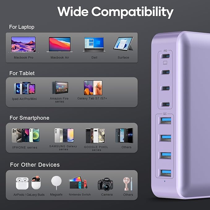 8-Port Type C Fast Charger Block 200W with Flat Plug, Braided Power Cord, and On/Off Switch- USB Charging Hub for iPhone, iPad, MacBook and More- 65W C Port Power Adapter for Laptops-DeskLoop Office