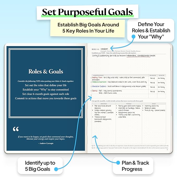 Roterunner Purpose Planner Notebook B5 5.8”x8.3” Undated 2026 Daily Weekly and - Image 3