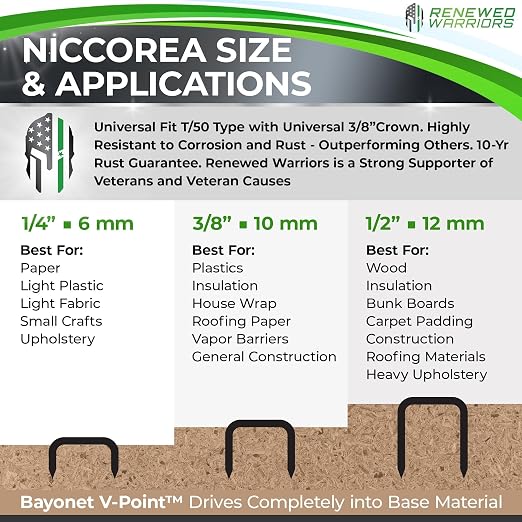 NiCcoreA Rustproof Staples T50 Outperforms Stainless Steel Staples Marine 1/2; - Image 2
