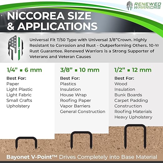 NiCcoreA Rustproof Staples T50 Outperforms Stainless Steel Staples 1/2 Marine; - Image 3