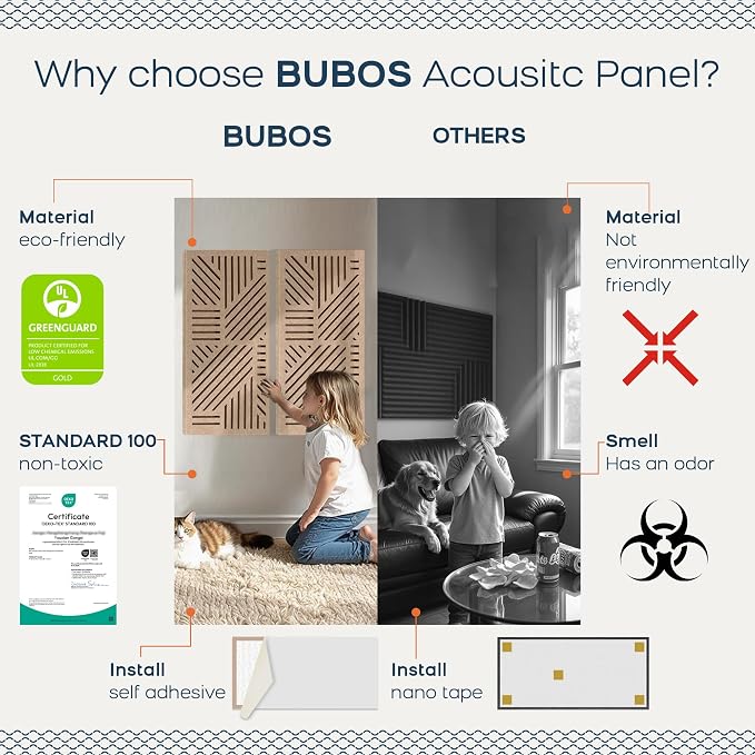 BUBOS 4 Pack Thickened Acoustic Panels, 23.6''x11.8'' Self-Adhesive Sound - Image 4