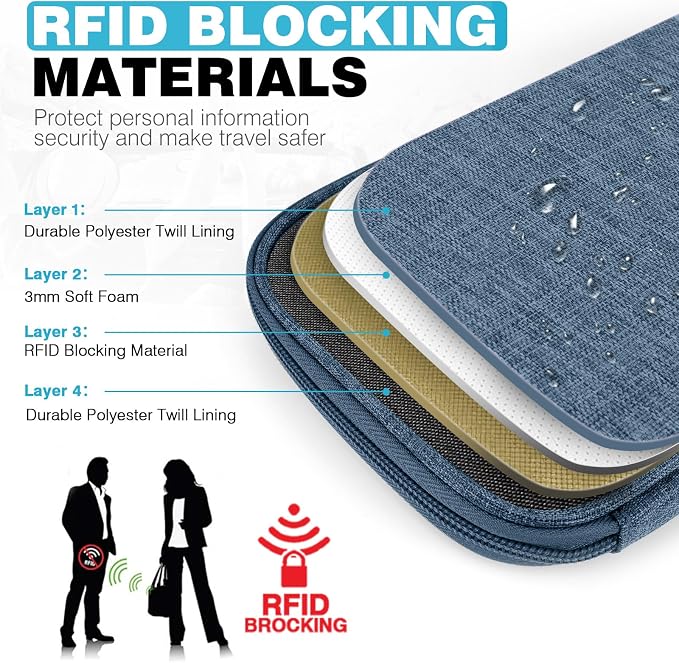 Passport Holder Family RFID Travel Document Organizer - Image 4