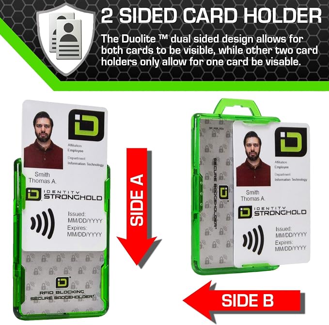 ID Stronghold - Pack of 5 - RFID Blocking Secure Badge Holder - Duolite 2 Card - Image 4