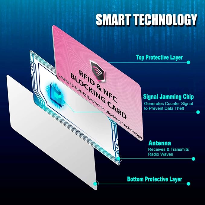 SaiTech IT 10 Pack RFID Blocking Card, Protect Your Entire Wallet, and Cards - Image 6