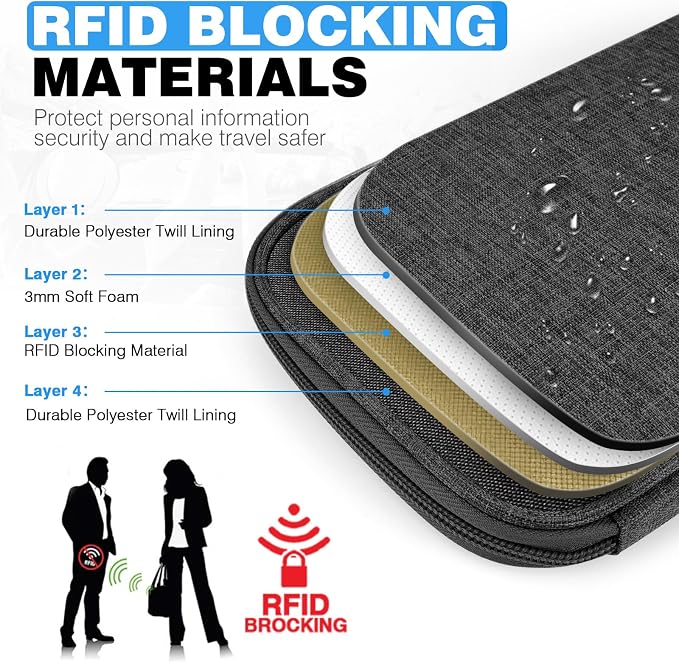 Passport Holder Family RFID Travel Document Organizer - Image 5