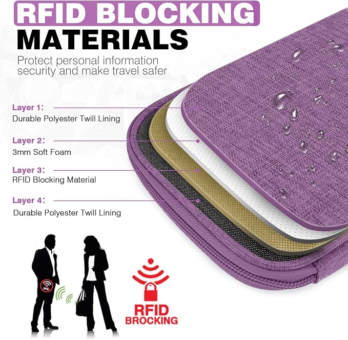 Passport Holder Family RFID Travel Document Organizer - Image 6