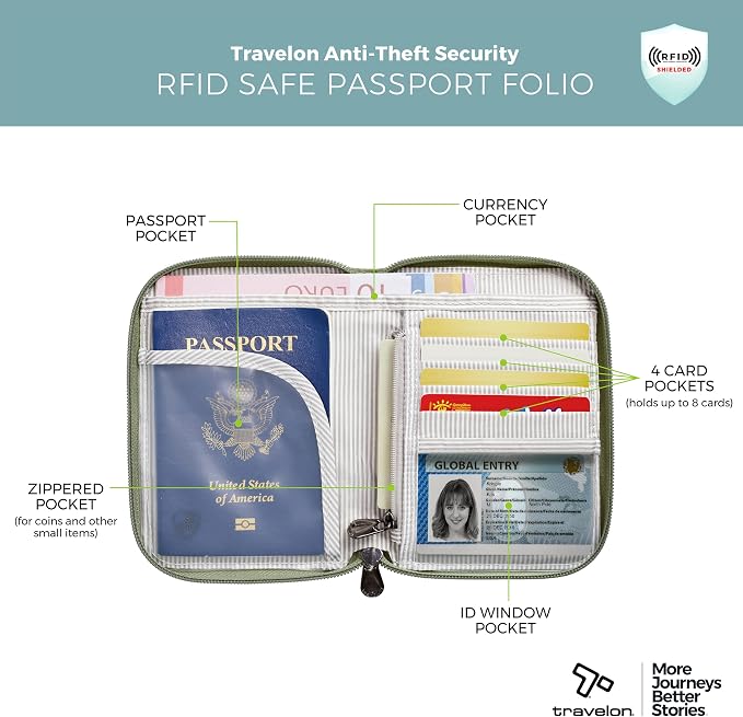 Travelon RFID Blocking Passport Zip Wallet - Image 5