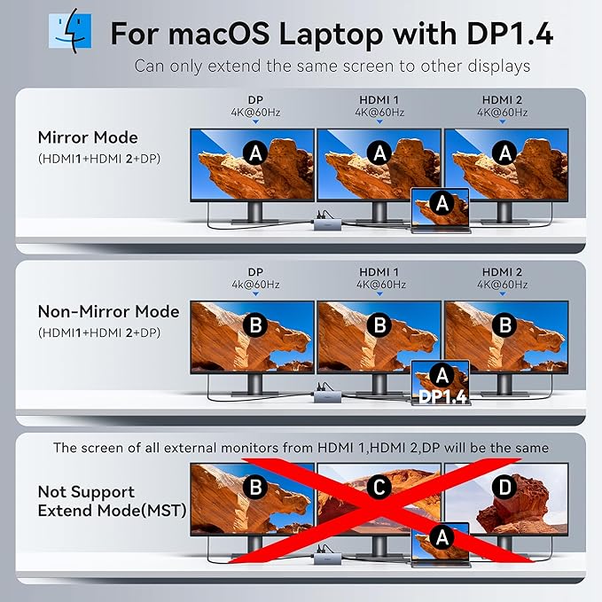 USB C Laptop Docking Station with 2 HDMI 4K@60Hz+DP 8K@30Hz for Dell HP Thinkpad Surface, 15 in 1 USB C Hub Triple Display Multiple Adapter, Dongle with USB A Port+Button+PD+Ethernet+SD/TF+Audio-DeskLoop Office