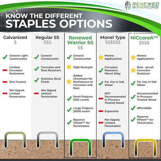 T50 Stainless Steel Staples Marine; T/50 Type T-50 Staples - Image 5