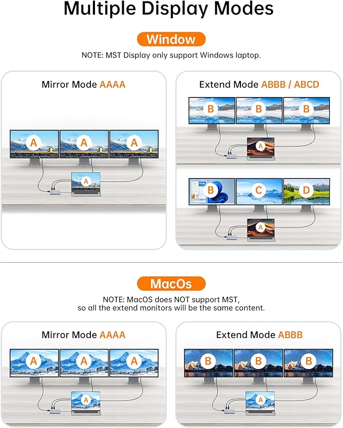 USB C Docking Station, NOVOO Triple Display Type C Hub Dual Monitor HDMI 4K@60Hz DP Multiport Adapter 4USB Ethernet SD/TF 100W PD Dongle Data for Dell/Surface/HP/Lenovo Thinkpad Laptop-DeskLoop Office