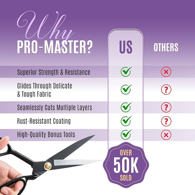 Professional 9 Inch Sewing Scissors - Image 6