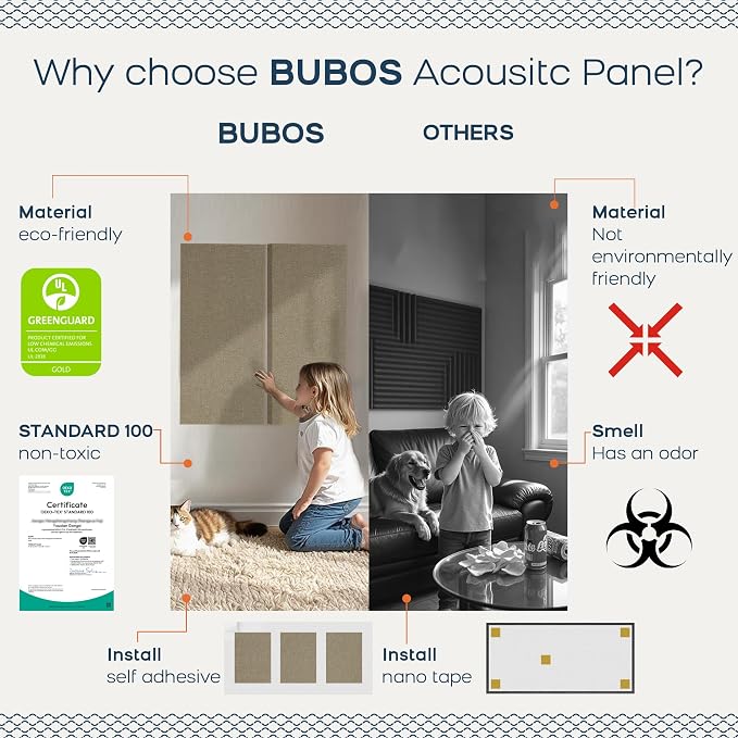 BUBOS 4 PCS Fabric Acoustic Panels, 23.6''x11.8''x2'' Sound Proof Panels - Image 4