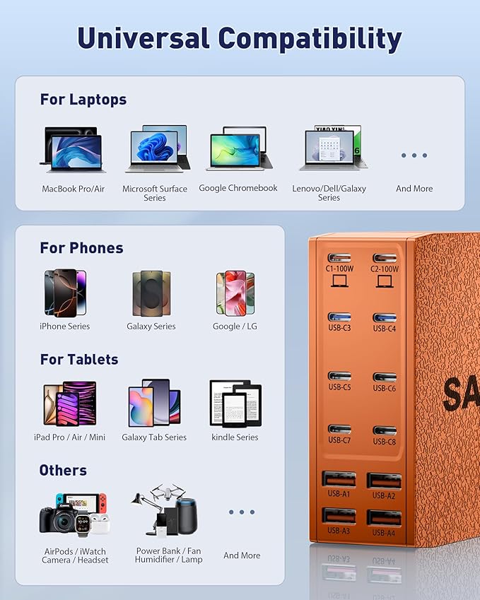 Charging Station (600W),12-Port USB C Charger Block with Dual 100W PD USB-C Fast Charging Station Hub for MacBook Pro/Air/All iPad iPhone 17/16 15/14/13/Pro Max/Samsung Galaxy Note(Orange)-DeskLoop Office
