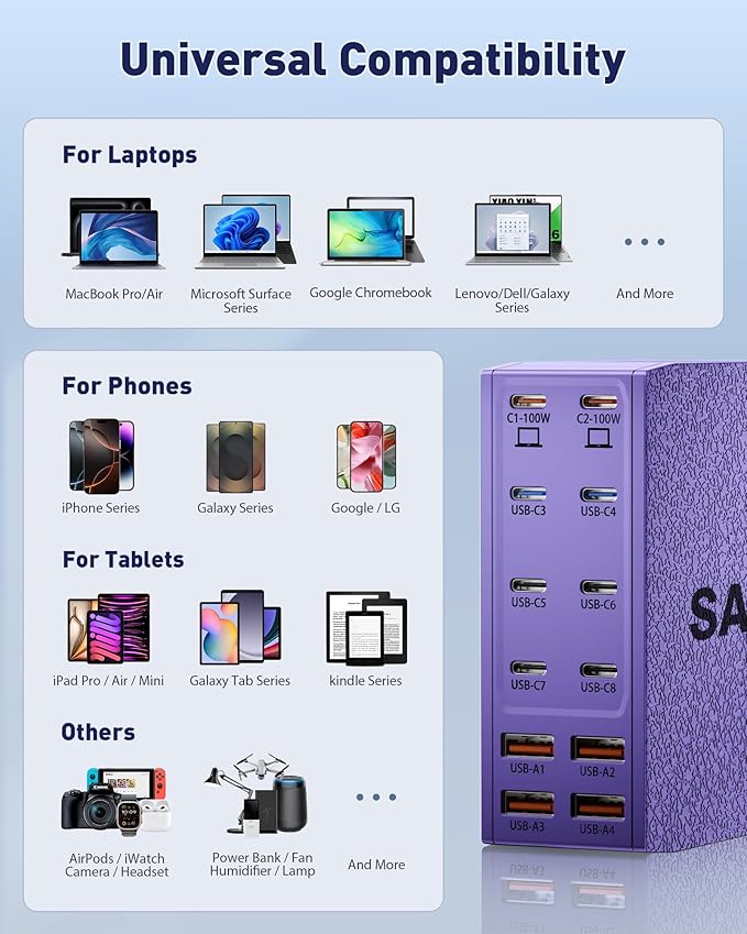 Charging Station (600W),12-Port USB C Charger Block with Dual 100W PD USB-C Fast Charging Station Hub for MacBook Pro/Air/All iPad iPhone 17/16 15/14/13/Pro Max/Samsung Galaxy Note(Purple)-DeskLoop Office