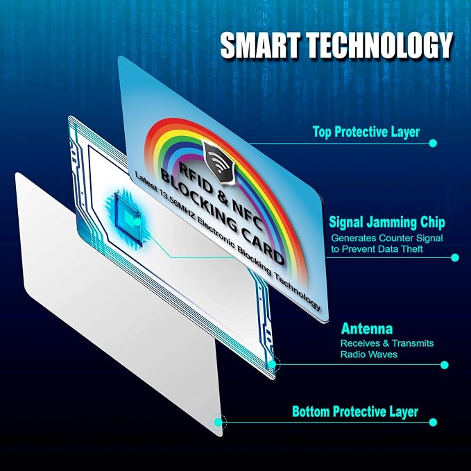 SaiTech IT 2 PK RFID Blocking Cards Protect Your Entire Wallet, and Cards from - Image 6