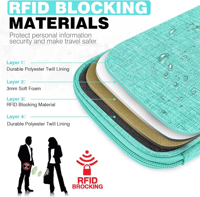 Single Passport Holder for Travel, RFID Travel Document Organizer for Women - Image 5