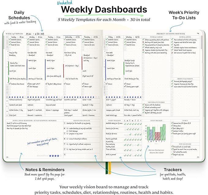 Purpose Planner Notebook B5 7.5”x9.8” Undated 2025 Daily Weekly and Monthly Productivity Goal Setting Tool for Work Home ADHD for Adults Self Care Journal-DeskLoop Office