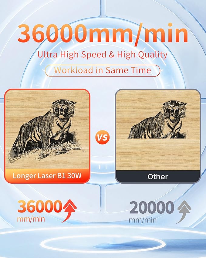 Laser Engraver 30W Laser Engraver Machine with Auto Air Assist, Speed of 36000mm/min Laser Cutting Machine and Engraving Machine for DIY Jewelry, Metal, Wood, Leathe (Working Area 17.72x17.32 inch)-DeskLoop Office