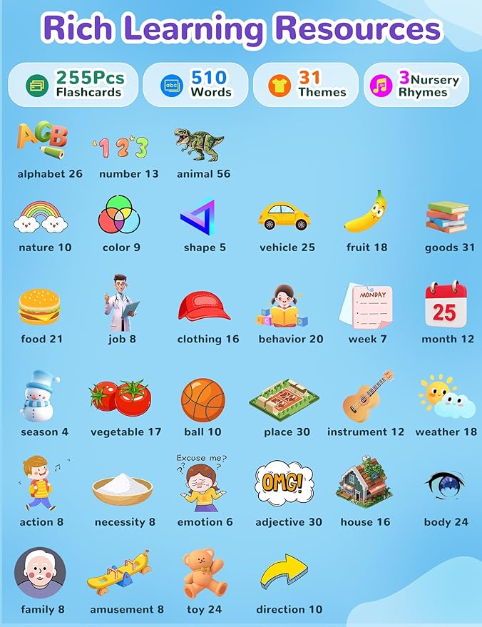 Russian and English Talking Flash Cards - Image 2