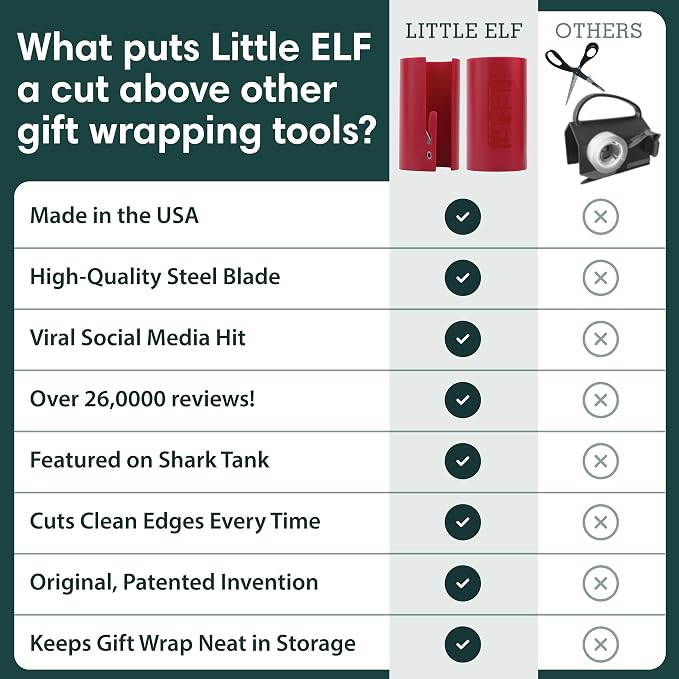 Little ELF Wrapping Paper Cutter | Red Christmas Gift Wrap Cutter | As seen on - Image 6