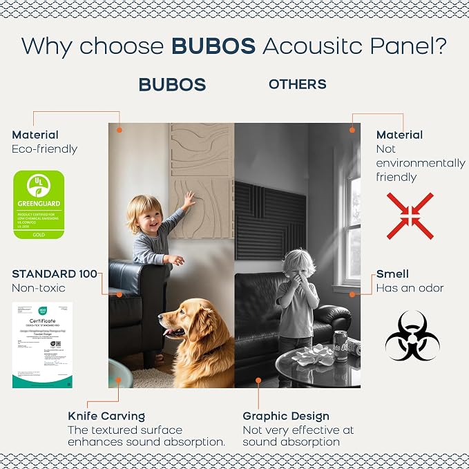 BUBOS Large Acoustic Panels, Self-adhesive Sound Absorbing Panels Decorative - Image 4